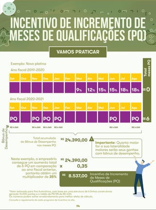 14
Incentivo de Incremento de
Meses de Qualificações (PQ)
Ano fiscal 2020-2021
Total acumulado
do Bônus de Desempenho
nos meses PQ
VAMOS PRATICAR
Set Out Nov Dez Jan Fev Mar Abr Mai Jun Jul Ago
9% 12% 15% 15% 18% 18%
Set Out Nov Dez Jan Fev Mar Abr Mai Jun Jul Ago
PQ PQ PQ PQ PQ PQ
R$ 4.065 R$ 4.065 R$ 4.065 R$ 4.065 R$ 4.065 R$ 4.065
Bônusde
Desempenho
R$
24.390,00
Neste exemplo, o empresário
consegue um aumento total
de 6 PQ em comparação
ao ano fiscal anterior,
portanto obtém um
multiplicador de 35%
Importante: Quanto maior
for a sua lateralidade
maiores serão seus ganhos
com bônus de desempenho.
*Valor estimado para fins ilustrativos, com base em uma estrutura de 6 linhas construtoras
gerando 15.000 pontos e a média de PV/VN de R$ 3,50.
Os números podem sofrer arredondamento para melhor efeito de cálculo.
Total
mesesPQ
0=
=6
x
Incentivo de Incremento
de Meses de
Qualificações (PQ)
R$
24.390,00
0,35
R$
8.537,00
»
Ano fiscal 2019-2020
Exemplo: Novo platina
!
Consulte o regulamento de cada programa de incentivo no site.
 