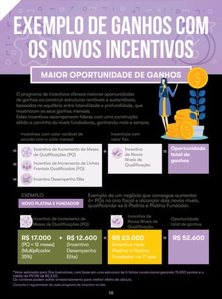 18
O programa de incentivos oferece maiores oportunidades
de ganhos ao construir estruturas rentáveis e sustentáveis,
baseadas no equilíbrio entre lateralidade e profundidade, que
maximizam os seus ganhos mensais.
Estes incentivos recompensam líderes com uma construção
sólida a caminho de níveis fundadores, ganhando mais e sempre.
Exemplo de Ganhos com
os Novos Incentivos
Exemplo de um negócio que consegue aumentar
6+ PQs no ano fiscal e alcançar dois novos níveis,
qualificando-se à Platina e Platina Fundador.
EXEMPLO
NOVO PLATINA E FUNDADOR
MAIOR OPORTUNIDADE DE GANHOS
R$ 23.000
Incentivo novo
Platina e Platina
Fundador no 1º ano
R$ 52.600
Oportunidade
total de ganhos
++ =
Incentivo de Incremento de
Meses de Qualificações (PQ)
Incentivo de
Novos Níveis de
Qualificação.
R$ 17.000
(PQ = 12 meses)
(Multiplicador
35%)
R$ 12.600
(Incentivo
Desempenho
Elite)
*Valor estimado para fins ilustrativos, com base em uma estrutura de 6 linhas construtoras gerando 15.000 pontos e a
média de PV/VN de R$ 3,50.
Os números podem sofrer arredondamento para melhor efeito de cálculo.
Incentivos com valor variável de
acordo com o valor mensal
Incentivo de Incremento de Meses
de Qualificações (PQ)
Incentivo de Incremento de Linhas
Frontais Qualificadas (FQ)
Incentivo Desempenho Elite
Incentivo
de Novos
Níveis de
Qualificação
Incentivos com
valor fixo
Oportunidade
total de
ganhos
+»
»
»
=
Consulte o regulamento de cada programa de incentivo no site.
 