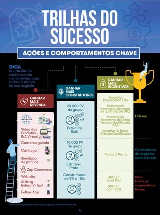 4
Para
todos os
empresários
Novos
Construtores
de negócios
rumo a Prata
Estrutura
Prata
Construtores:
de 9% a 18%
Conversa guiada
Web site
10.000 PV
de grupo
Líderes
Rumo a Prata
300 + 1
com 150
300 + 1
com 300
Incentivo
Desempenho Elite
Incentivo de
incremento de meses
de qualificações (PQ)
Incentivo de
Incremento de Linhas
Frontais Qualificadas
(FQ)
Incentivo de Novos
Níveis de Qualificação.
20.000 PV
de grupo
Estrutura
Rubí
x17
x9
Zap Commerce
GANHAR
MAIS
REVENDA
GANHAR
MAIS
CONSTRUTORES
GANHAR
MAIS
INCENTIVOS
Simulador
de ganhos
Artistry
Beleza Virtual
Catálogo
Follow App
Trilhas do
Sucesso
AÇÕES E COMPORTAMENTOS CHAVE
Vídeo dos
Produtos -
INA Virtual
Consulte o regulamento de cada programa de incentivo no site.
DICA
No INA Virtual
você encontra
treinamentos para
todas as etapas
do seu negócio
 