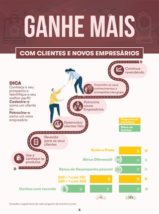 5
Use e
conheça os
produtos
Revenda
para os seus
clientes
Desenvolva
clientes fiéis
Patrocine
novos
Empresários
Transmita os seus
conhecimentos e
acompanheoseugrupo.
Continue
revendendo
»
»
Plano de
Ganhos
Programa de
Incentivos
Ganhos com revenda
300 + 1 com 150
300 + 1 com 300
Bônus de Desempenho pessoal
Bônus Diferencial
Rumo a Prata
»» »
» »
» »
» »
»
»
»
»
COM CLIENTES E NOVOS EMPRESÁRIOS
DICA
Conheça o seu
prospecto e
identifique o seu
melhor perfil:
Cadastre-o
como um cliente
ou
Patrocine-o
como um novo
empresário
GANHE MAIS
Consulte o regulamento de cada programa de incentivo no site.
 