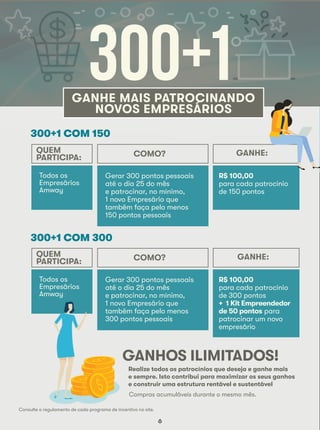 6
COMO? GANHE:QUEM
PARTICIPA:
R$ 100,00
para cada patrocínio
de 300 pontos
+ 1 Kit Empreendedor
de 50 pontos para
patrocinar um novo
empresário
Gerar 300 pontos pessoais
até o dia 25 do mês
e patrocinar, no mínimo,
1 novo Empresário que
também faça pelo menos
300 pontos pessoais
Todos os
Empresários
Amway
300+1GANHE MAIS PATROCINANDO
NOVOS EMPRESÁRIOS
GANHOS ILIMITADOS!
Realize todos os patrocínios que deseja e ganhe mais
e sempre. Isto contribui para maximizar os seus ganhos
e construir uma estrutura rentável e sustentável
Compras acumuláveis durante o mesmo mês.
COMO? GANHE:QUEM
PARTICIPA:
300+1 COM 150
300+1 COM 300
R$ 100,00
para cada patrocínio
de 150 pontos
Gerar 300 pontos pessoais
até o dia 25 do mês
e patrocinar, no mínimo,
1 novo Empresário que
também faça pelo menos
150 pontos pessoais
Todos os
Empresários
Amway
Consulte o regulamento de cada programa de incentivo no site.
 