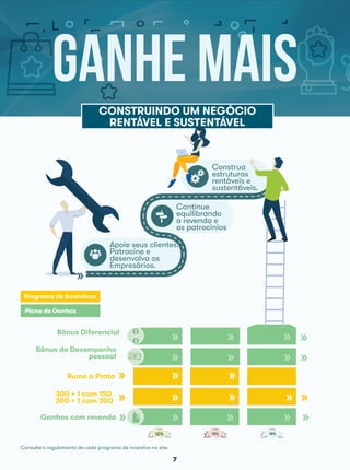 Ganhos com revenda
300 + 1 com 150
300 + 1 com 300
Bônus de Desempenho
pessoal
Bônus Diferencial
Rumo a Prata
»
» » »
» » »
» »
» » »
» »
»
»
»
»
»
»
»
» » »
» » »
» »
7
»
»
Apoie seus clientes.
Patrocine e
desenvolva os
Empresários.
Continue
equilibrando
a revenda e
os patrocínios
Construa
estruturas
rentáveis e
sustentáveis.
Plano de Ganhos
Programa de Incentivos
GANHE MAIS
CONSTRUINDO UM NEGÓCIO
RENTÁVEL E SUSTENTÁVEL
Consulte o regulamento de cada programa de incentivo no site.
 
