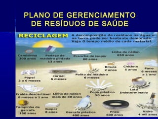 PLANO DE GERENCIAMENTOPLANO DE GERENCIAMENTO
DE RESÍDUOS DE SAÚDEDE RESÍDUOS DE SAÚDE
  
 