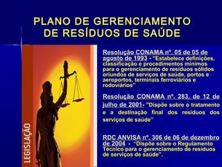PLANO DE GERENCIAMENTOPLANO DE GERENCIAMENTO
DE RESÍDUOS DE SAÚDEDE RESÍDUOS DE SAÚDE
Resolução CONAMA nº. 05 de 05 deResolução CONAMA nº. 05 de 05 de
agosto de 1993agosto de 1993 -- "Estabelece definições,"Estabelece definições,
classificação e procedimentos mínimosclassificação e procedimentos mínimos
para o gerenciamento de resíduos sólidospara o gerenciamento de resíduos sólidos
oriundos de serviços de saúde, portos eoriundos de serviços de saúde, portos e
aeroportos, terminais ferroviários eaeroportos, terminais ferroviários e
rodoviários”rodoviários”
Resolução CONAMA nº. 283, de 12 deResolução CONAMA nº. 283, de 12 de
julho de 2001-julho de 2001- "Dispõe sobre o tratamento"Dispõe sobre o tratamento
e a destinação final dos resíduos dose a destinação final dos resíduos dos
serviços de saúde”serviços de saúde”
RDC ANVISA nº. 306 de 06 de dezembroRDC ANVISA nº. 306 de 06 de dezembro
de 2004de 2004 -- “Dispõe sobre o Regulamento“Dispõe sobre o Regulamento
Técnico para o gerenciamento de resíduosTécnico para o gerenciamento de resíduos
de serviços de saúde”.de serviços de saúde”.
 