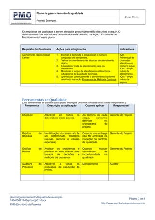 www.escritoriodeprojetos.com.br
Plano de gerenciamento da qualidade
[ Logo Cliente ]
Projeto Exemplo
planodegerenciamentodaqualidadevexemplo-
140405071946-phpapp01.docx
PMO Escritório de Projetos
Página 3 de 8
http://www.escritoriodeprojetos.com.br
Os requisitos de qualidade a serem atingidos pelo projeto estão descritos a seguir. O
detalhamento dos indicadores de qualidade está descrito na seção “Processos de
Monitoramento” neste plano.
Requisito de Qualidade Ações para atingimento Indicadores
Atendimento rápido no call
Center
1. Estimar a demanda e estabelecer o número
adequado de atendentes.
2. Treinar os atendentes nas técnicas de atendimento
rápido.
3. Estabelecer meta de atendimento para os
atendentes.
4. Monitorar o tempo de atendimento utilizando os
indicadores de qualidade definidos.
5. Aperfeiçoar continuamente o atendimento conforme
detalhado na seção Processos de Melhoria Contínua.
IQ01:
Percentual de
chamadas
atendidas no
primeiro toque.
IQ02:Tempo
médio de
atendimento.
IQ03:Tempo
médio de
espera.
Ferramentas de Qualidade
[Lista asferramentas de qualidade que o projeto empregará. Descreve como elas serão usadas e responsáveis.]
Ferramenta Descrição da aplicação Quando aplicar Responsável
Checklist Aplicável em todos os
deliverables deste projeto.
Ao término de cada
etapa, conforme
definido no
cronograma do
projeto.
Gerente do Projeto
Gráfico de
Ishikawa
Identificação da causa raiz de
um determinado problema
(causas comuns e causas
especiais)
Quando uma entrega
não for aprovada na
inspeção do controle
de qualidade.
Gerente do Projeto
Gráfico de
Pareto
Analisar os problemas e
priorizar os mais críticos para
tomada de decisões e
melhoria de processos
Quando houver
ocorrências de
inconformidade na
qualidade
Gerente do Projeto
Auditoria do
Processo
Aplicável a todos os
processos de execução do
projeto.
Mensalmente Auditor
 