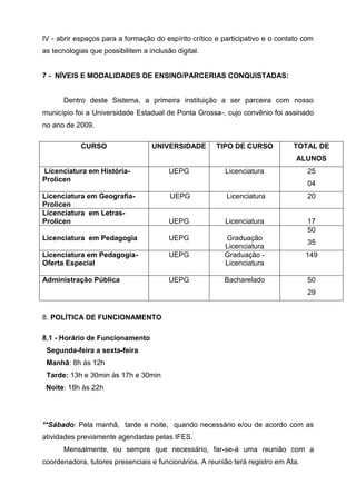 IV - abrir espaços para a formação do espírito crítico e participativo e o contato com
as tecnologias que possibilitem a inclusão digital.
7 - NÍVEIS E MODALIDADES DE ENSINO/PARCERIAS CONQUISTADAS:
Dentro deste Sistema, a primeira instituição a ser parceira com nosso
município foi a Universidade Estadual de Ponta Grossa-, cujo convênio foi assinado
no ano de 2009.
CURSO UNIVERSIDADE TIPO DE CURSO TOTAL DE
ALUNOS
Licenciatura em História-
Prolicen
UEPG Licenciatura 25
04
Licenciatura em Geografia-
Prolicen
UEPG Licenciatura 20
Licenciatura em Letras-
Prolicen UEPG Licenciatura 17
Licenciatura em Pedagogia UEPG Graduação
Licenciatura
50
35
Licenciatura em Pedagogia-
Oferta Especial
UEPG Graduação -
Licenciatura
149
Administração Pública UEPG Bacharelado 50
29
8. POLÍTICA DE FUNCIONAMENTO
8.1 - Horário de Funcionamento
Segunda-feira a sexta-feira
Manhã: 8h às 12h
Tarde: 13h e 30min às 17h e 30min
Noite: 18h às 22h
**Sábado: Pela manhã, tarde e noite, quando necessário e/ou de acordo com as
atividades previamente agendadas pelas IFES.
Mensalmente, ou sempre que necessário, far-se-á uma reunião com a
coordenadora, tutores presenciais e funcionários. A reunião terá registro em Ata.
 
