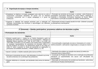5. Organização de espaço e tempos escolares.
Objetivos Ações
 Estabelecer os objetivos no projeto pedagógico para cada ano ou ciclo e
componentes curriculares/ disciplinas, de acordo com as diretrizes
curriculares, juntamente com a equipe pedagógica e o grupo de
professores.
- Promoção de momentos de formação e estudos sobre Diretrizes e
Orientações Curriculares Nacionais do Ensino Básico, Estaduais e
Diretrizes e Orientações Curriculares Nacionais do Ensino Médio,
estimulando a construção de projetos de trabalho interdisciplinares.
 Organizar a utilização dos espaços escolares para a realização de
atividades diversificadas que favoreçam a aprendizagem dos diferentes
conteúdos escolares.
- Organização do tempo e espaço escolar de modo a atender a proposta
de planejamento interdisciplinar.
3ª Dimensão – Gestão participativa: processos coletivos de decisões e ações
1.Participação dos estudantes
Objetivos Ações
 Oferecer suporte para a criação de um Grêmio Estudantil a partir da
legislação que orienta sua instituição e o seu funcionamento, “definidos na
legislação federal específica (Lei 7.398, de 04/11/1985, e Lei 8.069, de
13/07/1990). A primeira (a Lei do Grêmio Livre) dispõe sobre a organização
de entidades representativas de estudantes da educação básica e a
segunda (Estatuto da Criança e do Adolescente) dispõe no seu artigo 53,
inciso IV, sobre a garantia do direito de estudantes se organizarem e
participarem de entidades estudantis.” ( PNEM, caderno 5, p. 24)
- Conscientização e capacitação dos alunos interessados em compor o
Grêmio Estudantil, estimulando a organização e a atuação do mesmo.
 Apoiar e valorizar o trabalho realizado pelos alunos do IPAC. - Valorização dos projetos com atuação dos alunos do Instituto de
Pesquisas Antônio Carlos (IPAC).
 Estimular os estudantes dos anos mais adiantadas a auxiliarem as turmas
de séries anteriores com a orientação dos professores.
- Construção de Projetos de Monitoria com a orientação de professores
atendendo as especificidades dos alunos com dificuldades de
aprendizagens
 Realizar referendos ou consultas aos estudantes sobre temas de interesse
geral.
- Elaboração de instrumentos de consultas aos estudantes sobre temas
referentes aos Projetos Interdisciplinares.
 