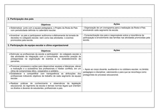 2. Participação dos pais
Objetivos Ações
 Sistematizar junto com a equipe pedagógica, o Projeto da Roda de Pais
com periodicidade definida no calendário escolar.
- Organização de um cronograma para a realização da Roda e Pais
envolvendo cada segmento da escola.
 Incentivar os pais a participarem autônoma e efetivamente da tomada de
decisões no colegiado escolar, bem como das atividades e eventos
promovidos pela escola.
- Conscientização dos pais e responsáveis sobre a importância da
participação e envolvimento das famílias nas atividades promovidas pela
escola.
3. Participação da equipe escolar e clima organizacional
Objetivos Ações
 Estimular os profissionais da escola a participarem do colegiado escolar e
das atividades de integração com a comunidade, assumindo posição de
protagonistas na organização de eventos e no estabelecimento de
parcerias.
- Apoio ao corpo docente, auxiliando-o no cotidiano escolar, no âmbito
pedagógico e disciplinar, valorizando-o para que se reconheça como
protagonista do processo educacional.
 Promover processos e ações para desenvolver equipes e lideranças, elevar
a motivação e a autoestima dos profissionais e mediar conflitos, em um
clima de compromisso ético, cooperativo e solidário.
 Estabelecer e compartilhar com transparência as atribuições dos
profissionais indicando objetivos de trabalho de cada segmento da equipe
escolar.
 Realizar práticas de conhecimento e observância da legislação
educacional, do regimento da escola e demais normas legais que orientam
os direitos e deveres de estudantes, profissionais e pais.
 