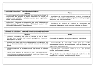 4. Formação continuada e avaliação de desempenho
Objetivos Ações
 Promover ações de formação continuada com base na identificação de
necessidades dos docentes e demais profissionais em relação aos
conhecimentos, habilidades e atitudes requeridos para implementar o
Projeto Político Pedagógico.
- Organização de cronogramas visando a formação continuada de
acordo com a demanda dos projetos e propostas apontadas pela equipe
pedagógica junto com os professores.
 Proporcionar a avaliação de desempenho dos vários profissionais que
atuam na escola, oferecendo um retorno individualizado, tendo em vista o
cumprimento dos objetivos e metas da escola.
- Manutenção do processo de avaliação de desempenho dos
profissionais que atuam na escola, conforme orientação da SEE/MG.
5. Atuação do colegiado e integração escola-comunidade-sociedade
Objetivos Ações
 Garantir a transparência das ações do Colegiado no que se refere à
definição e/ou validação dos processos pedagógicos, financeiros e
administrativos da escola.
- Divulgação de calendário de reuniões e pauta com antecedência;
 Incentivar uma maior atuação do Colegiado Escolar junto à gestão, para
que as decisões colegiadas sejam realmente o desejo da comunidade
escolar.
- Conscientização da comunidade escolar para que escolha
representantes engajados e comprometidos com os interesses dos
segmentos os quais representam.
 Divulgar amplamente as decisões tomadas nas reuniões de colegiado
escolar.
- Exposição para a comunidade escolar da pauta e das decisões
tomadas nas reuniões de colegiado.
 Utilizar canais dinâmicos de comunicação com a comunidade escolar a
respeito dos planos de ação e realizações da escola, com vistas a prestar
contas e dar transparência à gestão escolar.
- Divulgação dos planos de ação e realizações da escola através dos
meios virtuais e impressos, retomando o jornal escolar.
 