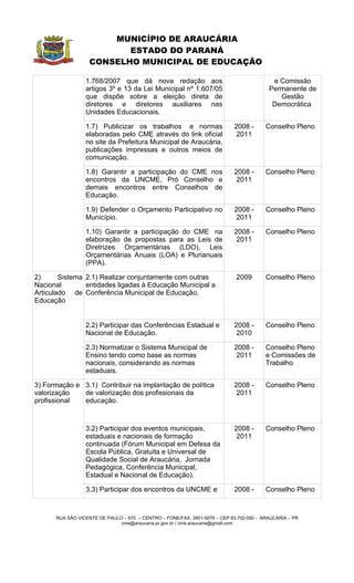 MUNICÍPIO DE ARAUCÁRIA
                          ESTADO DO PARANÁ
                   CONSELHO MUNICIPAL DE EDUCAÇÃO

                 1.768/2007 que dá nova redação aos                                       e Comissão
                 artigos 3º e 13 da Lei Municipal nº 1.607/05                            Permanente de
                 que dispõe sobre a eleição direta de                                       Gestão
                 diretores e diretores auxiliares nas                                     Democrática
                 Unidades Educacionais.

                 1.7) Publicizar os trabalhos e normas                     2008 -       Conselho Pleno
                 elaboradas pelo CME através do link oficial                2011
                 no site da Prefeitura Municipal de Araucária,
                 publicações impressas e outros meios de
                 comunicação.

                 1.8) Garantir a participação do CME nos                   2008 -       Conselho Pleno
                 encontros da UNCME, Pró Conselho e                         2011
                 demais encontros entre Conselhos de
                 Educação.

                 1.9) Defender o Orçamento Participativo no                2008 -       Conselho Pleno
                 Município.                                                 2011

                 1.10) Garantir a participação do CME na                   2008 -       Conselho Pleno
                 elaboração de propostas para as Leis de                    2011
                 Diretrizes Orçamentárias (LDO), Leis
                 Orçamentárias Anuais (LOA) e Plurianuais
                 (PPA).

2)      Sistema 2.1) Realizar conjuntamente com outras                      2009        Conselho Pleno
Nacional        entidades ligadas à Educação Municipal a
Articulado de Conferência Municipal de Educação.
Educação


                 2.2) Participar das Conferências Estadual e               2008 -       Conselho Pleno
                 Nacional de Educação.                                      2010

                 2.3) Normatizar o Sistema Municipal de                    2008 -       Conselho Pleno
                 Ensino tendo como base as normas                           2011        e Comissões de
                 nacionais, considerando as normas                                      Trabalho
                 estaduais.

3) Formação e 3.1) Contribuir na implantação de política                   2008 -       Conselho Pleno
valorização   de valorização dos profissionais da                           2011
profissional  educação.



                 3.2) Participar dos eventos municipais,                   2008 -       Conselho Pleno
                 estaduais e nacionais de formação                          2011
                 continuada (Fórum Municipal em Defesa da
                 Escola Pública, Gratuita e Universal de
                 Qualidade Social de Araucária, Jornada
                 Pedagógica, Conferência Municipal,
                 Estadual e Nacional de Educação).

                 3.3) Participar dos encontros da UNCME e                  2008 -       Conselho Pleno



      RUA SÃO VICENTE DE PAULO – 670 – CENTRO – FONE/FAX: 3901-5079 – CEP 83.702-050 - ARAUCÁRIA – PR
                              cme@araucaria.pr.gov.br / cme.araucaria@gmail.com
 