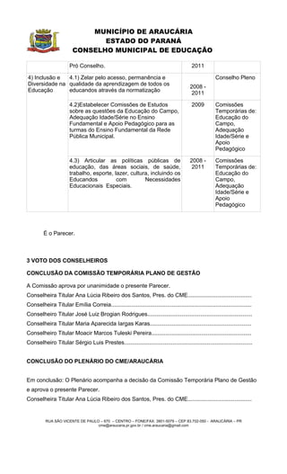 MUNICÍPIO DE ARAUCÁRIA
                                ESTADO DO PARANÁ
                         CONSELHO MUNICIPAL DE EDUCAÇÃO

                       Pró Conselho.                                                      2011

4) Inclusão e  4.1) Zelar pelo acesso, permanência e                                                    Conselho Pleno
Diversidade na qualidade da aprendizagem de todos os                                      2008 -
Educação       educandos através da normatização                                           2011

                       4.2)Estabelecer Comissões de Estudos                               2009          Comissões
                       sobre as questões da Educação do Campo,                                          Temporárias de:
                       Adequação Idade/Série no Ensino                                                  Educação do
                       Fundamental e Apoio Pedagógico para as                                           Campo,
                       turmas do Ensino Fundamental da Rede                                             Adequação
                       Pública Municipal.                                                               Idade/Série e
                                                                                                        Apoio
                                                                                                        Pedagógico

                       4.3) Articular as políticas públicas de                            2008 -        Comissões
                       educação, das áreas sociais, de saúde,                              2011         Temporárias de:
                       trabalho, esporte, lazer, cultura, incluindo os                                  Educação do
                       Educandos           com         Necessidades                                     Campo,
                       Educacionais Especiais.                                                          Adequação
                                                                                                        Idade/Série e
                                                                                                        Apoio
                                                                                                        Pedagógico




         É o Parecer.



3 VOTO DOS CONSELHEIROS

CONCLUSÃO DA COMISSÃO TEMPORÁRIA PLANO DE GESTÃO

A Comissão aprova por unanimidade o presente Parecer.
Conselheira Titular Ana Lúcia Ribeiro dos Santos, Pres. do CME.........................................
Conselheira Titular Emília Correia..........................................................................................
Conselheiro Titular José Luiz Brogian Rodrigues...................................................................
Conselheira Titular Maria Aparecida Iargas Karas.................................................................
Conselheiro Titular Moacir Marcos Tuleski Pereira................................................................
Conselheiro Titular Sérgio Luis Prestes..................................................................................


CONCLUSÃO DO PLENÁRIO DO CME/ARAUCÁRIA


Em conclusão: O Plenário acompanha a decisão da Comissão Temporária Plano de Gestão
e aprova o presente Parecer.
Conselheira Titular Ana Lúcia Ribeiro dos Santos, Pres. do CME.........................................


          RUA SÃO VICENTE DE PAULO – 670 – CENTRO – FONE/FAX: 3901-5079 – CEP 83.702-050 - ARAUCÁRIA – PR
                                  cme@araucaria.pr.gov.br / cme.araucaria@gmail.com
 
