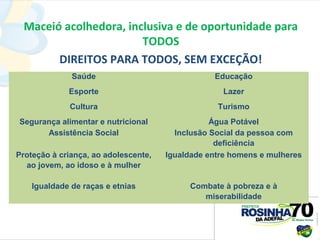 Maceió acolhedora, inclusiva e de oportunidade para
                       TODOS
       DIREITOS PARA TODOS, SEM EXCEÇÃO!
              Saúde                              Educação
             Esporte                               Lazer
             Cultura                              Turismo
Segurança alimentar e nutricional                Água Potável
      Assistência Social                Inclusão Social da pessoa com
                                                  deficiência
Proteção à criança, ao adolescente,   Igualdade entre homens e mulheres
  ao jovem, ao idoso e à mulher

    Igualdade de raças e etnias            Combate à pobreza e à
                                              miserabilidade
 