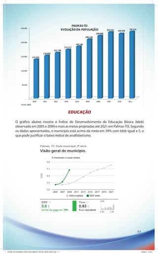 EDUCAÇÃO

        O gráfico abaixo mostra o Índice de Desenvolvimento da Educação Básica (Ideb)
        observado em 2005 e 2009 e mais as metas projetadas até 2021 em Palmas-TO. Segundo
        os dados apresentados, o município está acima da meta em 39% com Ideb igual a 5, o
        que pode justificar o baixo índice de analfabetismo.




                                                                                     11




PLANO DE GOVERNO OFICIO DOCUMENTO OFICIAL NOVO OKEY.indd 11                               24/08/12 10:34
 