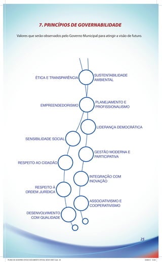 7. PRINCÍPIOS DE GOVERNABILIDADE

          Valores que serão observados pelo Governo Municipal para atingir a visão de futuro.




                                                                                            25




PLANO DE GOVERNO OFICIO DOCUMENTO OFICIAL NOVO OKEY.indd 25                                      24/08/12 10:35
 