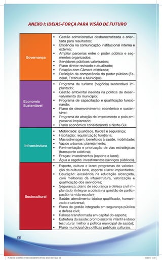 ANEXO I: IDEIAS-FORÇA PARA VISÃO DE FUTURO




          58




PLANO DE GOVERNO OFICIO DOCUMENTO OFICIAL NOVO OKEY.indd 58        24/08/12 10:37
 