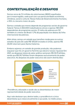 SANTA CATARINA 2023 – 2026
PLANO DE GOVERNO
11
CONTEXTUALIZAÇÃO E DESAFIOS
Somos cerca de 7,3 milhões de catarinenses (IBGE) espalhados
por 6 mesorregiões, cada qual com sua particularidade econômica,
climática, social e cultural. Nosso Índice de Desenvolvimento Humano,
o IDH, é o terceiro maior do país.
Somos o estado que menos depende de programas sociais do governo
federal: Temos 2.350.000 trabalhadores ativos e apenas 180.000
dependentes de programas sociais. O índice de pobreza em SC
também é o menor do Brasil: 1,7% da população vive abaixo da linha
internacional da pobreza.
Além disso, somos um estado que transfere renda para os outros
estados do país De cada R$ 100,00 enviados à União, apenas R$
20,00 retornam para Santa Catarina.
Embora sejamos um estado de grande produção, não podemos
esquecer que há um governo faminto que devora nossas riquezas! Em
2021, as despesas totais do setor público somaram R$ 33,75 bilhões,
sendo que R$ 29,7 bilhões foram despesas exclusivamente do poder
executivo. As despesas do poder executivo são assim distribuídas:
Previdência, educação e saúde são os desembolsos de maior
representatividade do poder executivo.
Aqui vale destacar que, dentre todos, a previdência é o único
desembolso que cresce anualmente e que pode, no médio prazo,
 