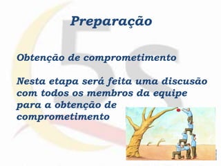 Preparação
Obtenção de comprometimento
Nesta etapa será feita uma discusão
com todos os membros da equipe
para a obtenção de
comprometimento
 
