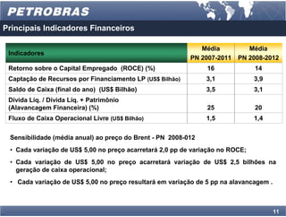 Principais Indicadores Financeiros

                                                             Média          Média
 Indicadores
                                                          PN 2007-2011   PN 2008-2012
 Retorno sobre o Capital Empregado (ROCE) (%)                  16              14
 Captação de Recursos por Financiamento LP (US$ Bilhão)        3,1             3,9
 Saldo de Caixa (final do ano) (US$ Bilhão)                    3,5             3,1
 Dívida Líq. / Dívida Líq. + Patrimônio
 (Alavancagem Financeira) (%)                                  25              20
 Fluxo de Caixa Operacional Livre (US$ Bilhão)                 1,5             1,4


 Sensibilidade (média anual) ao preço do Brent - PN 2008-012
 • Cada variação de US$ 5,00 no preço acarretará 2,0 pp de variação no ROCE;
 • Cada variação de US$ 5,00 no preço acarretará variação de US$ 2,5 bilhões na
   geração de caixa operacional;
 • Cada variação de US$ 5,00 no preço resultará em variação de 5 pp na alavancagem .



                                                                                       11
 