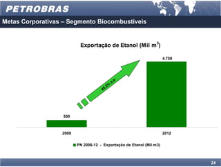 Metas Corporativas – Segmento Biocombustíveis


                          Exportação de Etanol (Mil m 3)

                                                                      4.750




                                                    a.
                                               a.
                                           %
                                        ,5
                                     45




                   500



                  2008                                                2012

                         PN 2008-12 - Exportação de Etanol (Mil m3)



                                                                              24
 