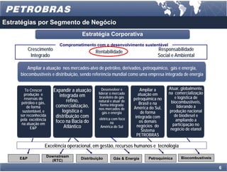Estratégias por Segmento de Negócio
                                        Estratégia Corporativa
                             Comprometimento com o desenvolvimento sustentável
           Crescimento                          Rentabilidade                     Responsabilidade
            Integrado                                                             Social e Ambiental

        Ampliar a atuação nos mercados-alvo de petróleo, derivados, petroquímico, gás e energia,
     biocombustíveis e distribuição, sendo referência mundial como uma empresa integrada de energia


        To Crescer         Expandir a atuação       Desenvolver e         Ampliar a     Atuar, globalmente,
       produção e                                liderar o mercado       atuação em     na comercialização
                              integrada em        brasileiro de gás                        e logística de
       reservas de                                                    petroquímica no
      petróleo e gás,             refino,        natural e atuar de                      biocombustíveis,
                                                                         Brasil e na
         de forma           comercialização,       forma integrada
                                                                      América do Sul,       liderando a
                                                 nos mercados de
      sustentável, e            logística e         gás e energia          de forma     produção nacional
     ser reconhecida        distribuição com                           integrada com       de biodiesel e
     pela excelência                              elétrica com foco                         ampliando a
      na atuação em
                            foco na Bacia do              na              os demais
                                 Atlântico         América do Sul       negócios do       participação no
           E&P                                                                           negócio de etanol
                                                                           Sistema
                                                                        PETROBRAS

                    Excelência operacional, em gestão, recursos humanos e tecnologia
                        Downstream                                                            Biocombustíveis
     E&P                                Distribuição       Gás & Energia     Petroquímica
                          (RTC)
                                                                                                                6
 