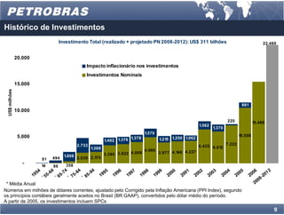 Histórico de Investimentos
                                      Investimento Total (realizado + projetado PN 2008-2012): US$ 311 bilhões                                            22.480


               20.000
                                                    Impacto inflacionário nos investimentos
                                                    Investimentos Nominais
                                                                                                                                                      -
               15.000
 US$ milhões




                                                                                                                                            981
               10.000

                                                                                                                                   220              15.486
                                                                                                                   1.562
                                                                                                                           1.370
                                                                                     1.570
                5.000                                                                                                                      10.558
                                                                            1.378              1.215 1.250 1.062
                                                                1.492 1.376
                                                2.733                                                                              7.222
                                                                                                                   6.435 6.012
                                                        1.368
                                                                                     4.980
                                                                3.390 3.622 4.009             3.977 4.148 4.227
                                        1.808
                            91   494            2.038 2.175
                  -                      358
                           14    86
                           4   64    74    84     94           5       6      7        8        9      0      1      2      3      4        5        6         2
                         95  5- * 65- * 75- * 85-            99      99     99       99       99     00     00     00     00     00       00      200       01
                        1 * 5                               1       1      1        1        1      2      2      2      2      2        2                -2
                                                                                                                                                       08
 * Média Anual                                                                                                                                       20
Números em milhões de dólares correntes, ajustado pelo Corrigido pela Inflação Americana (PPI Index), segundo
os princípios contábeis geralmente aceitos no Brasil (BR GAAP), convertidos pelo dólar médio do período.
A partir de 2005, os investimentos incluem SPCs
                                                                                                                                                                   9
 