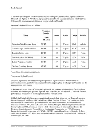 5.6.1. Pessoal



A Unidade possui apenas seis funcionários no seu contingente, sendo quatro Agentes de Defesa
Florestal, um Agente de Atividades Agropecuárias e um Chefe, todos residentes na cidade de Una.
O Quadro 03 mostra as características do pessoal lotado na Unidade.

Quadro 03: Pessoal lotado na Unidade.

                                          Tempo de
                                           Serviço
                  Nome                                 Idade       Escol.       Cargo      Função
                                             Total
                                           /IBAMA

    Saturnino Neto Firmo de Sousa        30/ 17          45       3º grau       Chefe      Admin.

    Antonio Hugo Ferreira da Silva       14 /14          37       2º grau       AAA1        Fiscal.

    Ivan dos Santos Leão                 20/ 18          40       2º grau       ADF2        Fiscal.

    Netonias Rocha dos Santos            30/ 18          43       2º grau        ADF        Fiscal.

    Edísio Pereira dos Santos            17/ 17          37       2º grau        ADF        Fiscal.

    Weilton Francisco Santos             17/ 17          46       2º grau        ADF        Fiscal.

1
    Agente de Atividades Agropecuárias
2
    Agente de Defesa Florestal

Todos os Agentes de Defesa Florestal participaram de alguns cursos de treinamento e de
capacitação pessoal, que tratavam dos procedimentos de proteção e fiscalização da Unidade, uso de
equipamentos, entre outros.

Apenas os servidores Ivan e Weilton participaram de um curso de treinamento em fiscalização de
Unidades de Conservação, que teve lugar em Belo Horizonte, no ano de 1994. O servidor Netonias
participou de dois cursos de fiscalização em 1981 e outro em 1982.

O Chefe da Unidade é biólogo, com especialização em nível de lato sensu em Desenvolvimento e
Gestão Ambiental, obtida em 1992, pela Universidade Estadual de Santa Cruz. Apresenta ainda,
vários cursos de curta duração, podendo-se citar: um curso de combate a incêndios florestais
realizado no ano de 1984, na FLONA de Capão Bonito; Manejo e Administração de Unidades de
Conservação em 1986, promovido pelo ex-IBDF e Universidade de Viçosa; Curso Prático de
Desenvolvimento de Apoio Comunitário às Unidades de Conservação em 1987; Curso em
Educação Ambiental, promovido pelo WWF e IBAMA conduzido na Reserva Biológica de Poço
das Antas, no ano de 1993; bem como um curso de Gerenciamento e Planejamento de Unidade de
Conservação, em 1994.




Plano de Manejo – Reserva Biológica de Una – BA                             Encarte 5 - página 137
 