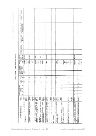 Plano de Manejo – Reserva Biológica de Una – BA   Monitoria e Avaliação página 200
 