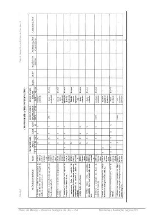 Plano de Manejo – Reserva Biológica de Una – BA   Monitoria e Avaliação página 201
 
