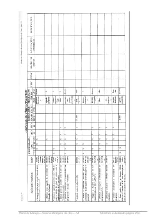 Plano de Manejo – Reserva Biológica de Una – BA   Monitoria e Avaliação página 204
 