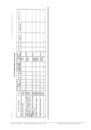 Plano de Manejo – Reserva Biológica de Una – BA   Monitoria e Avaliação página 206
 