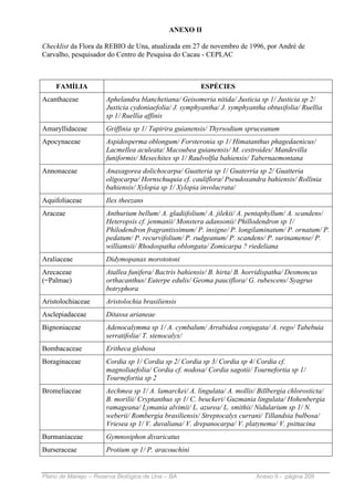 ANEXO II

Checklist da Flora da REBIO de Una, atualizada em 27 de novembro de 1996, por André de
Carvalho, pesquisador do Centro de Pesquisa do Cacau - CEPLAC



    FAMÍLIA                                            ESPÉCIES
Acanthaceae           Aphelandra blanchetiana/ Geisomeria nitida/ Justicia sp 1/ Justicia sp 2/
                      Justicia cydoniaefolia/ J. symphyantha/ J. symphyantha obtusifolia/ Ruellia
                      sp 1/ Ruellia affinis
Amaryllidaceae        Griffinia sp 1/ Tapirira guianensis/ Thyrsodium spruceanum
Apocynaceae           Aspidosperma oblongum/ Forsteronia sp 1/ Himatanthus phagedaenicus/
                      Lacmellea aculeata/ Macoubea guianensis/ M. cestroides/ Mandevilla
                      funiformis/ Mesechites sp 1/ Raulvolfia bahiensis/ Tabernaemontana
Annonaceae            Anaxagorea dolichocarpa/ Guatteria sp 1/ Guaterria sp 2/ Guatteria
                      oligocarpa/ Hornschuquia cf. cauliflora/ Pseudoxandra bahiensis/ Rollinia
                      bahiensis/ Xylopia sp 1/ Xylopia involucrata/
Aquifoliaceae         Ilex theezans
Araceae               Anthurium bellum/ A. gladiifolium/ A. jilekii/ A. pentaphyllum/ A. scandens/
                      Heteropsis cf. jenmanii/ Monstera adansonii/ Phillodendron sp 1/
                      Philodendron fragrantissimum/ P. insigne/ P. longilaminatum/ P. ornatum/ P.
                      pedatum/ P. recurvifolium/ P. rudgeanum/ P. scandens/ P. surinamense/ P.
                      williamsii/ Rhodospatha oblongata/ Zomicarpa ? riedeliana
Araliaceae            Didymopanax morototoni
Arecaceae             Atallea funifera/ Bactris bahiensis/ B. hirta/ B. horridispatha/ Desmoncus
(=Palmae)             orthacanthus/ Euterpe edulis/ Geoma pauciflora/ G. rubescens/ Syagrus
                      botryphora
Aristolochiaceae      Aristolochia brasiliensis
Asclepiadaceae        Ditassa arianeae
Bignoniaceae          Adenocalymma sp 1/ A. cymbalum/ Arrabidea conjugata/ A. rego/ Tabebuia
                      serratifolia/ T. stenocalyx/
Bombacaceae           Eritheca globosa
Boraginaceae          Cordia sp 1/ Cordia sp 2/ Cordia sp 3/ Cordia sp 4/ Cordia cf.
                      magnoliaefolia/ Cordia cf. nodosa/ Cordia sagotii/ Tournefortia sp 1/
                      Tournefortia sp 2
Bromeliaceae          Aechmea sp 1/ A. lamarckei/ A. lingulata/ A. mollis/ Billbergia chlorosticta/
                      B. morilii/ Cryptanthus sp 1/ C. beuckeri/ Guzmania lingulata/ Hohenbergia
                      ramageana/ Lymania alvimii/ L. azurea/ L. smithii/ Nidularium sp 1/ N.
                      weberii/ Rombergia brasiliensis/ Streptocalyx currani/ Tillandsia bulbosa/
                      Vriesea sp 1/ V. duvaliana/ V. drepanocarpa/ V. platynema/ V. psittacina
Burmaniaceae          Gymnosiphon divaricatus
Burseraceae           Protium sp 1/ P. aracouchini


Plano de Manejo – Reserva Biológica de Una – BA                           Anexo II - página 209
 