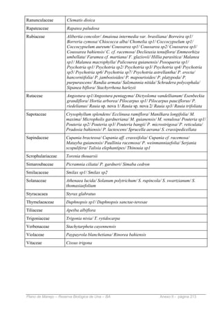 Ranunculaceae         Clematis dioica
Rapateaceae           Rapatea paludosa
Rubiaceae             Alibertia concolor/ Amaioua intermedia var. brasiliana/ Borreira sp1/
                      Borreria cymosa/ Chiococca alba/ Chomelia sp1/ Coccocypselum sp1/
                      Coccocypselum aureum/ Coussarea sp1/ Coussarea sp2/ Coussarea sp3/
                      Coussarea bahiensis/ C. cf. racemosa/ Declieuxia tenuiflora/ Emmeorhiza
                      umbellata/ Faramea cf. martiana/ F. glaziovii/ Hillia parasitica/ Malanea
                      sp1/ Malanea macrophylla/ Palicourea guianensis/ Posoqueria sp1/
                      Psychotria sp1/ Psychotria sp2/ Psychotria sp3/ Psychotria sp4/ Psychotria
                      sp5/ Psychotria sp6/ Psychotria sp7/ Psychotria astrellantha/ P. erecta/
                      hancorniifolia/ P. jambosioides/ P. mapourioides/ P. platypoda/ P.
                      purpurascens/ Randia armata/ Salzmannia nitida/ Schradera polycephala/
                      Sipanea biflora/ Stachyrrhena harleyii
Rutaceae              Angostura sp1/Angostura pentagyma/ Dictyoloma vandellianum/ Esenbeckia
                      grandiflora/ Hortia arborea/ Pilocarpus sp1/ Pilocarpus pauciflorus/ P.
                      riedelianus/ Rauia sp. nova 1/ Rauia sp. nova 2/ Rauia sp3/ Rauia trifoliata
Sapotaceae            Crysophyllum splendens/ Ecclinusa ramiflora/ Manilkara longifolia/ M.
                      maxima/ Micropholis gardneriana/ M. guianensis/ M. venulosa/ Pouteria sp1/
                      Pouteria sp2/ Pouteria sp3/ Pouteria bangii/ P. microstrigosa/ P. reticulata/
                      Pradosia bahiensis/ P. lactescens/ Sprucella aerana/ S. crassipedicellata
Sapindaceae           Cupania bracteosa/ Cupania aff. crasssifolia/ Cupania cf. racemosa/
                      Matayba guianensis/ Paullinia racemosa/ P. weinmanniaefolia/ Serjania
                      scopulifera/ Talisia elephantipes/ Thinouia sp1
Scrophulariaceae      Torenia thouarsii
Simaroubaceae         Picramnia ciliata/ P. gardneri/ Simaba cedron
Smilacaceae           Smilax sp1/ Smilax sp2
Solanaceae            Athenaea lucida/ Solanum polytrichum/ S. rupincola/ S. swartzianum/ S.
                      thomasiaefolium
Styracacaea           Styrax glabratus
Thymelaeaceae         Daphnopsis sp1/ Daphnopsis sanctae-teresae
Tiliaceae             Apeiba albiflora
Trigoniaceae          Trigonia nivia/ T. rytidocarpa
Verbenaceae           Stachytarpheta cayennensis
Violaceae             Paypayrola blanchetiana/ Rinorea bahiensis
Vitaceae              Cissus trigona




Plano de Manejo – Reserva Biológica de Una – BA                          Anexo II - página 213
 
