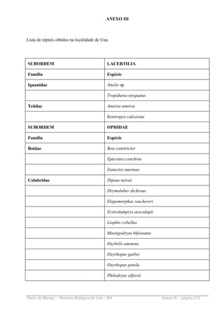 ANEXO III



Lista de répteis obtidos na localidade de Una.




SUBORDEM                                     LACERTILIA

Família                                      Espécie

Iguanidae                                    Anolis sp.

                                             Tropidurus torquatus

Teiidae                                      Ameiva ameiva

                                             Kentropyx calcarata

SUBORDEM                                     OPHIDAE

Família                                      Espécie

Boidae                                       Boa constrictor

                                             Epicrates cenchria

                                             Eunectes murinus

Colubridae                                   Dipsas neivai

                                             Drymoluber dichrous

                                             Elapomorphus wuchereri

                                             Erytrolamprys aesculapii

                                             Liophis cobellus

                                             Mastigodryas bifossatus

                                             Oxybelis aneneus

                                             Oxyrhopus guibei

                                             Oxyrhopus petola

                                             Philodryas olfersii



Plano de Manejo – Reserva Biológica de Una – BA                         Anexo III - página 215
 