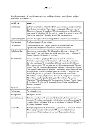 ANEXO V



Relação das espécies de mamíferos que ocorrem na Mata Atlântica e possivelmente também
ocorram na área da Reserva.

FAMÍLIA              ESPÉCIE
Didelphidae          Caluromys lanatus/ C. philander/ Chironectes minimus/ Didelphis aurita/
                     Gracilinanus microtarsus/ Lutreolina crassicaudata/ Marmosa murina/
                     Marmosops incanus/ M. paulensis/ Micoureus demerarae/ Monodelphis
                     americana/ M. dimidiata/ M. iheringi/ M. rubida/ M. scalops/ M. sorex/ M.
                     theresa/ M. unistriata/ Philander frenata/ Thylamys macrura
Myrmecophagidae      Ciclopes didactylus/ Mimercophaga tridactyla/ Tamandua tetradactyla
Bradypodidae         Bradipus torquatus/ B. variegatus
Dasypodidae          Cabassous unicinctus/ Dasypus hybridus/ D. novemcinctus/ D.
                     septemcinctus/ Euphractus sexcinctus/ Priodontes maximus
Emballonuridae       Centronycteris maximiliani/ Diclidurus albus/ Peropteryx kappleri/ P.
                     leucoptera/ P. macrotis/ Rhynchonycteris naso/ Saccopteryx bilineata/ S.
                     leptura/ Noctilio albiventris/ N. leporinus
Phyllostomidae       Anoura caudifer/ A. geoffroyi/ Artibeus concolor/ A. cinereus/ A.
                     fimbriatus/ A. jamaiscensis/ A. lituratus/ A. obscurus/ A. planirostris/
                     Carollia brevicauda/ C. perspicillata/ Criroderma doriae/ C. villosum/
                     Choeroniscus minor/ Chrotopterus auritus/ Desmodus rotundus/ Diaemus
                     youngi/ Diphylla ecaudata/ Glossophaga soricina/ Lichonycteris obscura/
                     Lonchophylla bokermanni/ L. mordax/ Lonchorhina aurita/ Macrophyllum
                     macrophyllum/ Micronycteris brachyotis/ M. hirsuta/ M. megalotis/ M.
                     minuta/ M. pusilla/ M. sylvestris/ Mimon bennetti/ M. crenulatum/
                     Phylloderma stenops/ Phyllostomus discolor. P. elongatus/ P. hastatus/
                     Platyrrhinus brachycephalus/ P. lineatus/ P. recifinus/ Pygoderma
                     bilabiatum/ Phinophylla pumilio/ Sturnira lilium/ S. tildae/ Tonatia bidens/
                     T. brasiliense/ T. silvicola/ Trachops cirrhosus/ Uroderma bilobatum/
                     Vampyressa pusilla
Natalidae            Natalus stramineus
Furipteridae         Furipterus horrens
Thyropteridae        Thyroptera tricolor
Vespertilionidae     Eptesicus brasiliensis/ E. diminutus/ E. furinalis/ Histiotus alienus/ H.
                     montanus/ H. velatus/ Lasiurus borealis/ L. cinereus/ L. ebenus/ L. ega/ L.
                     egregius/ Myotis albescens/ M. levis/ m. nigricans/ M. riparius/ M. ruber/
                     M. simus/ Rhogeessa tumida
Molossidae           Eumops auripendulus/ E. bonariensis/ E. glaucinus/ E. hansae/ E. perotis/
                     Molossops greenhalli/ Molossus ater/ M. molossus/ Nyctinomops
                     aurispinosus/ N. laticaudatus/ N. macrotis/ Tadarida brasiliensis




Plano de Manejo – Reserva Biológica de Una – BA                           Anexo V - página 220
 