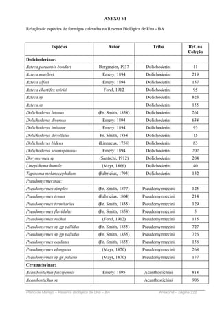 ANEXO VI

Relação de espécies de formigas coletadas na Reserva Biológica de Una - BA



                Espécies                      Autor                 Tribo              Ref. na
                                                                                       Coleção
Dolichoderinae:
Azteca paraensis bondari                Borgmeier, 1937         Dolichoderini             11
Azteca muelleri                           Emery, 1894           Dolichoderini            219
Azteca alfari                             Emery, 1894           Dolichoderini            157
Azteca chartifex spiriti                   Forel, 1912          Dolichoderini             95
Azteca sp                                                       Dolichoderini            823
Azteca sp                                                       Dolichoderini            155
Dolichoderus lutosus                    (Fr. Smith, 1858)       Dolichoderini            261
Dolichoderus diversus                     Emery, 1894           Dolichoderini            638
Dolichoderus imitator                     Emery, 1894           Dolichoderini             93
Dolichoderus decollatus                  Fr. Smith, 1858        Dolichoderini             15
Dolichoderus bidens                     (Linnaeus, 1758)        Dolichoderini             83
Dolichoderus setemspinosus                Emery, 1894           Dolichoderini            202
Dorymyrmex sp                            (Santschi, 1912)       Dolichoderini            204
Linepithema humile                        (Mayr, 1866)          Dolichoderini             40
Tapinoma melanocephalum                 (Fabricius, 1793)       Dolichoderini            132
Pseudomyrmecinae:
Pseudomyrmex simplex                    (Fr. Smith, 1877)     Pseudomyrmecini            125
Pseudomyrmex tenuis                     (Fabricius, 1804)     Pseudomyrmecini            214
Pseudomyrmex termitarius                (Fr. Smith, 1855)     Pseudomyrmecini            129
Pseudomyrmex flavidulus                 (Fr. Smith, 1858)     Pseudomyrmecini             5
Pseudomyrmex rochai                       (Forel, 1912)       Pseudomyrmecini            115
Pseudomyrmex sp gp pallidus             (Fr. Smith, 1855)     Pseudomyrmecini            727
Pseudomyrmex sp gp pallidus             (Fr. Smith, 1855)     Pseudomyrmecini            726
Pseudomyrmex oculatus                   (Fr. Smith, 1855)     Pseudomyrmecini            158
Pseudomyrmex elongatus                    (Mayr, 1870)        Pseudomyrmecini            268
Pseudomyrmex sp gr pallens                (Mayr, 1870)        Pseudomyrmecini            177
Cerapachyinae:
Acanthostichus fuscipennis                Emery, 1895          Acanthostichini           818
Acanthostichus sp                                              Acanthostichini           906

Plano de Manejo – Reserva Biológica de Una – BA                        Anexo VI - página 222
 