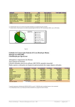 * as sobreposições entre as Ucs foram processadas incluindo-as na categoria de maior restrição
** a linha costeira e ilhas baseiam-se na malha municipal digital do Brasil de 1996, fornecida pelo IBGE, mais as 200 milhas




Unidades de Conservação Federais (UCs) no Brasil por Bioma
Situação em 18/02/2002
Classificação por tipo de uso

Abrangência: mapeamento dos Biomas
Área expressa em hectares
Cálculos efetuados através do software ARCVIEW, projeção sinusoidal
Dados sujeitos a alterações em função do aprimoramento dos mapas digitais utilizados.




* segundo mapeamento elaborado pelo IBAMA/WWF na escala 1:5.000.000 sendo considerado apenas a área continental
** as sobreposições entre as Ucs foram processadas incluindo-as na categoria de maior restrição




Plano de Manejo – Reserva Biológica de Una – BA                                                                 Encarte 2 - página 23
 