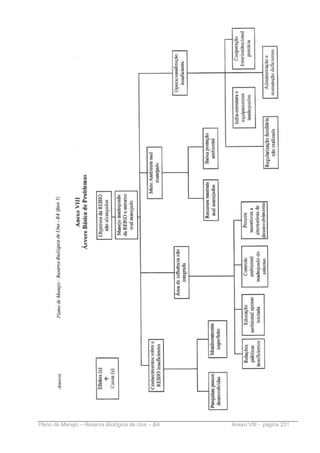 Plano de Manejo – Reserva Biológica de Una – BA   Anexo VIII - página 231
 