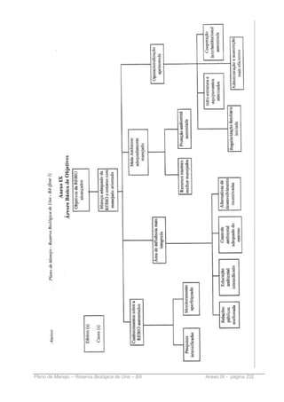 Plano de Manejo – Reserva Biológica de Una – BA   Anexo IX - página 232
 