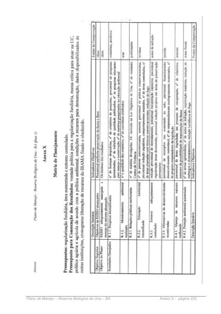 Plano de Manejo – Reserva Biológica de Una – BA   Anexo X - página 233
 