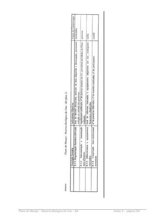 Plano de Manejo – Reserva Biológica de Una – BA   Anexo X - página 234
 