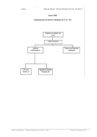 Plano de Manejo – Reserva Biológica de Una – BA   Anexo XIII página 237
 