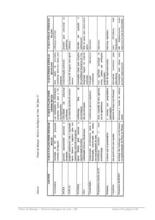 Plano de Manejo – Reserva Biológica de Una – BA   Anexo XIV página 238
 