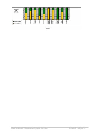 Plano de Manejo – Reserva Biológica de Una – BA   Encarte 2 - página 24
 