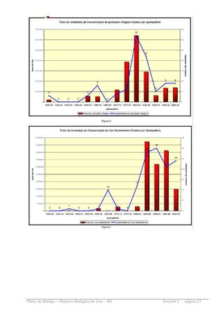 Plano de Manejo – Reserva Biológica de Una – BA   Encarte 2 - página 27
 
