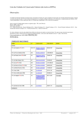 Lista das Unidades de Conservação Federais (não inclui as RPPNs)


Observações:

A Unidade da Federação indicada em primeiro lugar corresponde ao Estado sob o qual a Unidade de Conservação está vinculada administrativamente. O bioma
ou biomas principais de cada UC foram obtidos do mapeamento de ecorregiões do Brasil elaborado por Eric Dirnestein e complementado pelo IBAMA, WWF
e outros pesquisadores. Foram citados para cada UC os biomas que compreendem 20% ou mais da sua superfície.


Junto ao nome da Unidade podem constar as seguintes siglas: PM existe Plano de
Manejo (0000) código da UC
Outras siglas utilizadas:
P.N. - Parque Nacional, R.B. - Reserva Biológica, R.Ec. - Reserva Ecológica, E.E. - Estação Ecológica, A.P.A. - Área de Proteção Ambiental, A.R.I.E. - Área
de Relevante Interesse Ecológico, F.N. - Floresta Nacional, R.Ex. - Reserva Extrativista.


Os valores referentes a área de cada unidade foram obtidos dos decretos de criação ou revisão de limites. Nos casos em que a área não consta nesses
documentos foi feito o cálculo através de técnicas de geoprocessamento . Esses casos estão indicados com um "*" após o valor da área.
Lista atualizada em 14/01/2002 PROTEÇÃO
INTEGRAL




Plano de Manejo – Reserva Biológica de Una – BA                                                                        Encarte 2 - página 35
 