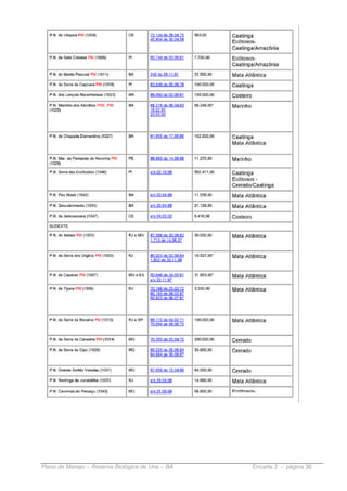 Plano de Manejo – Reserva Biológica de Una – BA   Encarte 2 - página 36
 