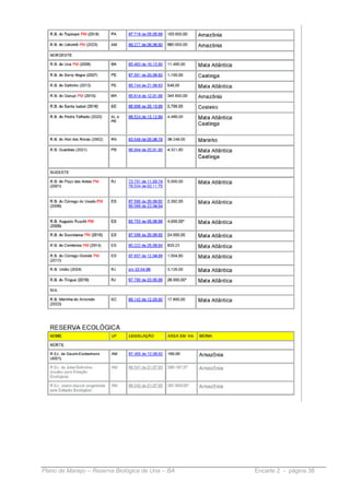 Plano de Manejo – Reserva Biológica de Una – BA   Encarte 2 - página 38
 