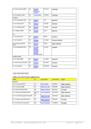 Plano de Manejo – Reserva Biológica de Una – BA   Encarte 2 - página 40
 
