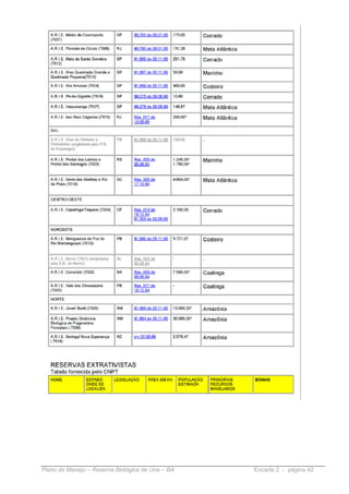 Plano de Manejo – Reserva Biológica de Una – BA   Encarte 2 - página 42
 