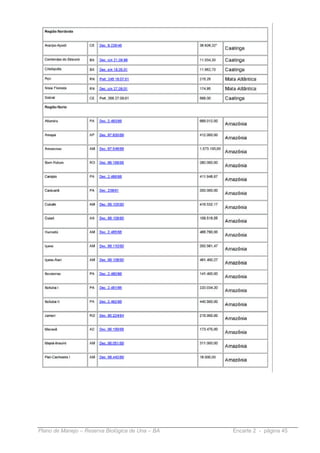 Plano de Manejo – Reserva Biológica de Una – BA   Encarte 2 - página 45
 
